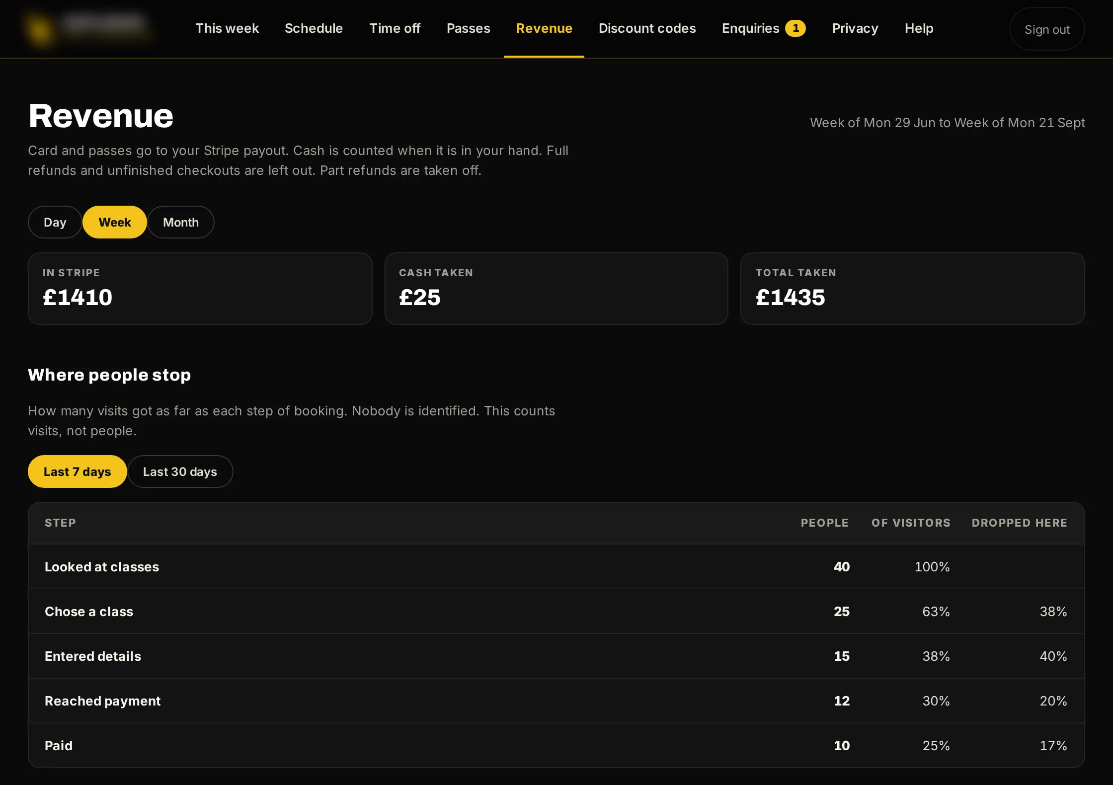 Sample data, the staff console: revenue, with card and cash taken, and where people stop on the way to booking.